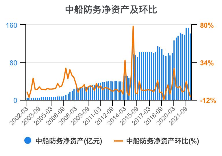 2023年中船防务财报,中船防务完整视频