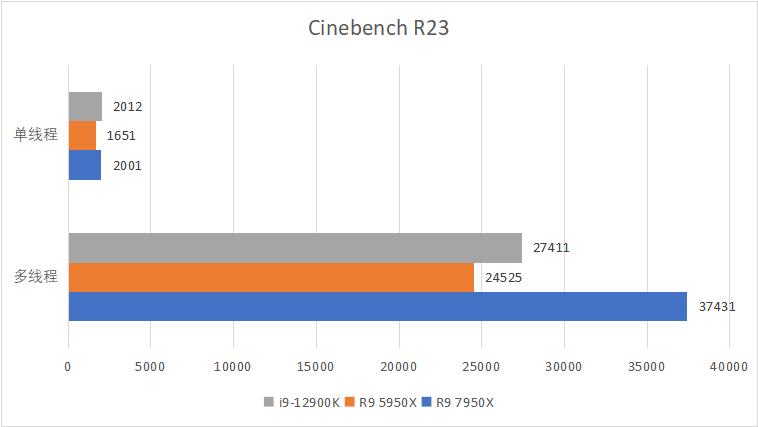 锐龙97950x核显能玩什么游戏,锐龙97945HX3D性能实测