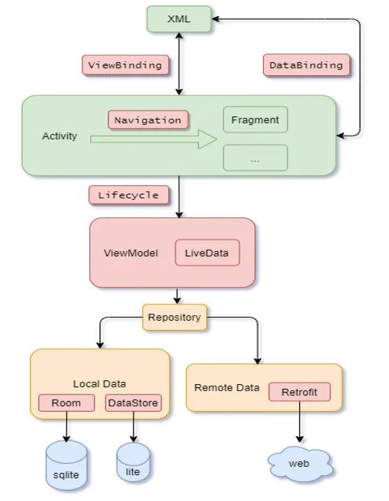 android最新开发教程,android移动开发技术与应用