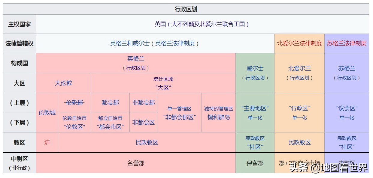 国家趣谈89：日不落帝国、英联邦家族长——英国是什么样的国家？