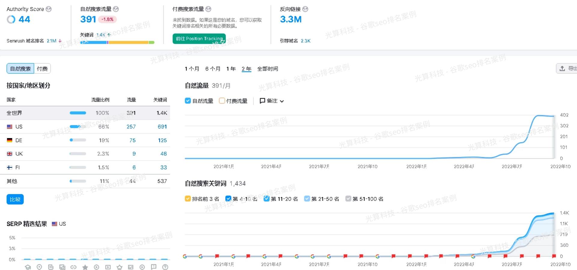 谷歌seo如何做外链这个步骤重要吗,谷歌seo快速外链怎么做的