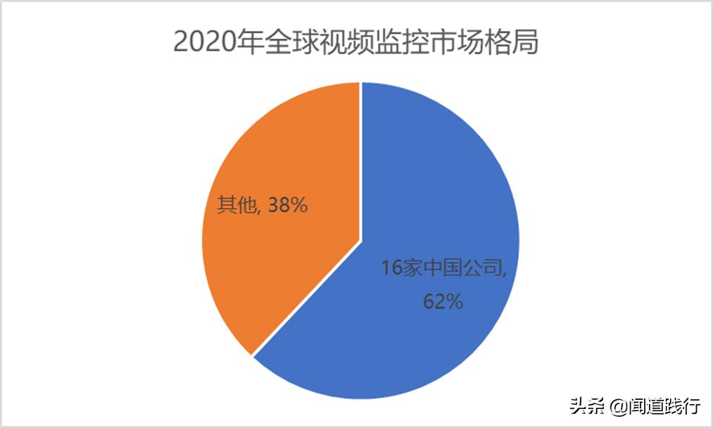 海康威视值不值得去,海康威视现在情况怎么样