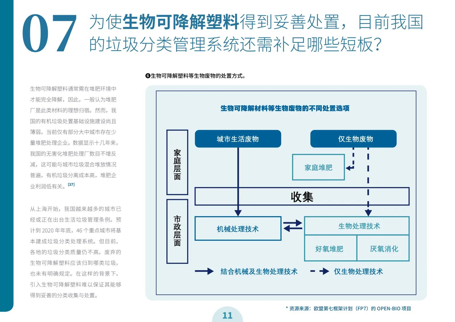 2023年生物可降解材料,生物可降解塑料配方
