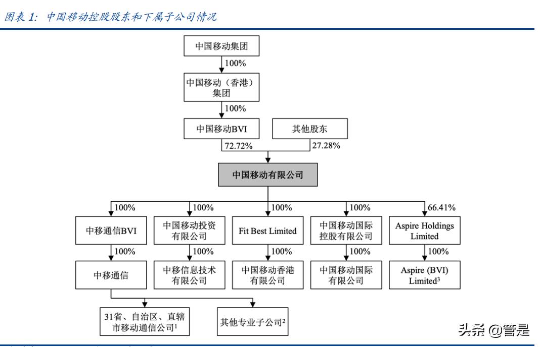 移动公司21年5g发展一飞冲天,中国移动5g研究报告