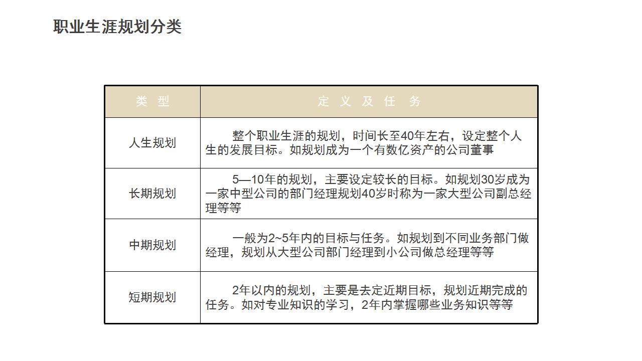 开发员工职业生涯规划课程ppt,员工培训职业规划ppt