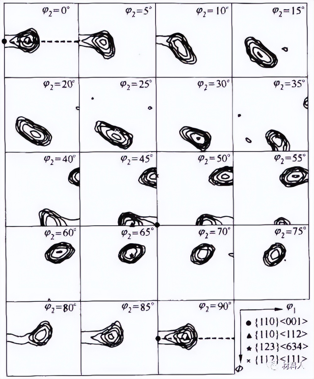 织构对金属性能有什么影响,金属材料中织构对性能的影响