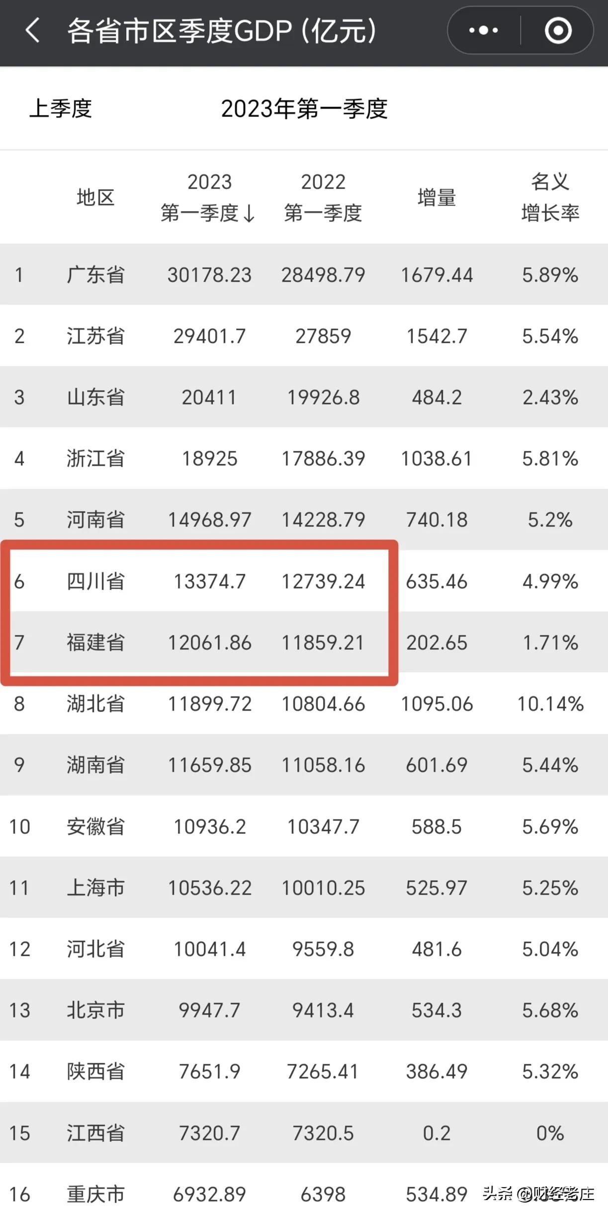台湾2021前三季度gdp,台湾第一季度gdp