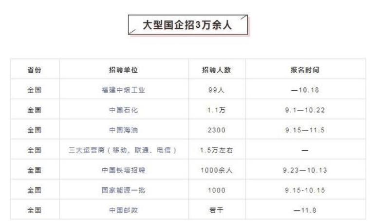 中石化转型后职工待遇,2020中石化员工工资待遇