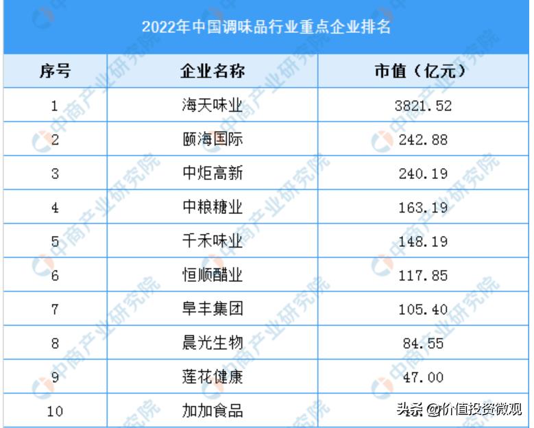 海天味业股价跳水至4年来新低,海天味业估值与股价