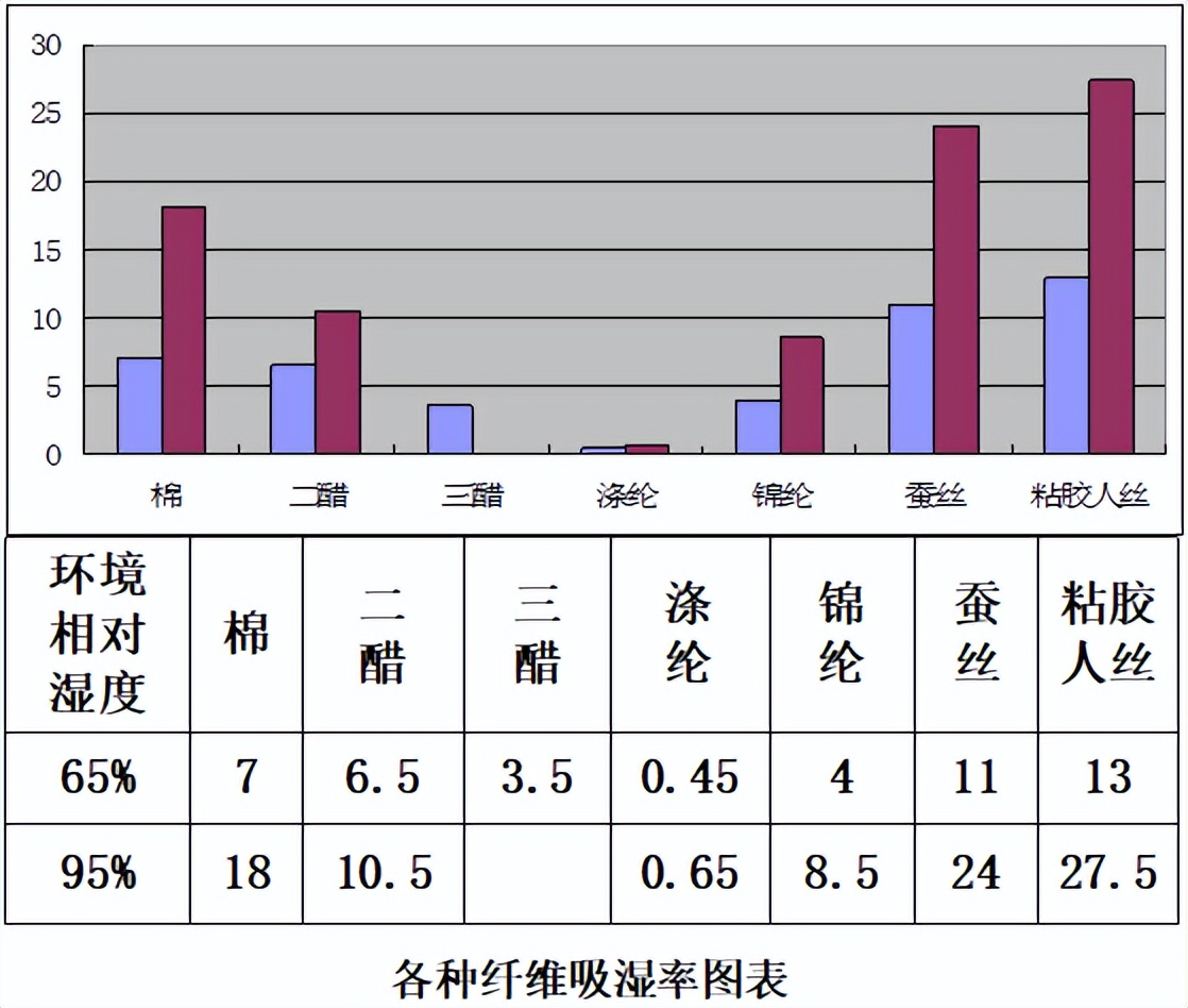 醋酸面料最火爆最新款,醋酸真丝面料和桑蚕丝哪个好