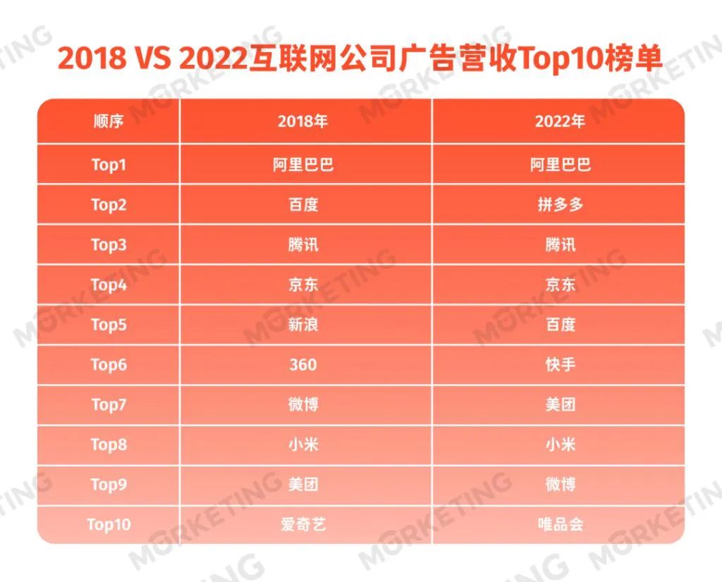 快手商业化深度分析,快手2022年有望盈利吗