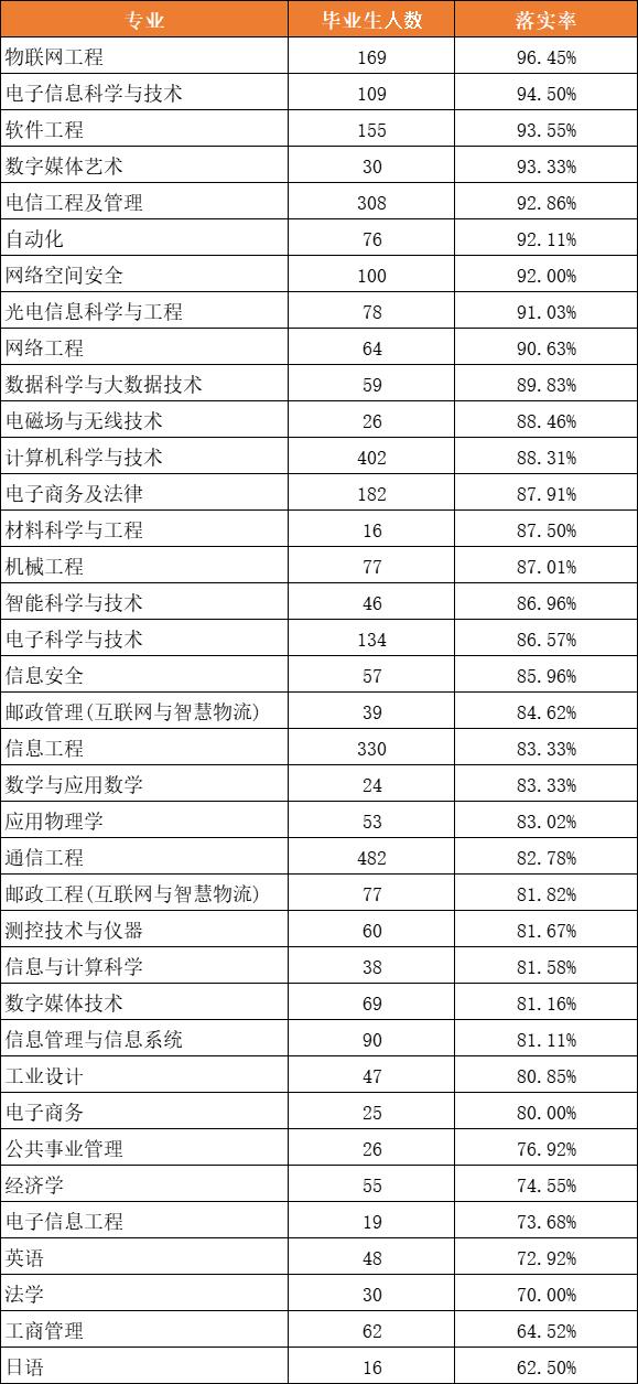 南京邮电大学日语就业前景,北京理工大学日语专业就业前景