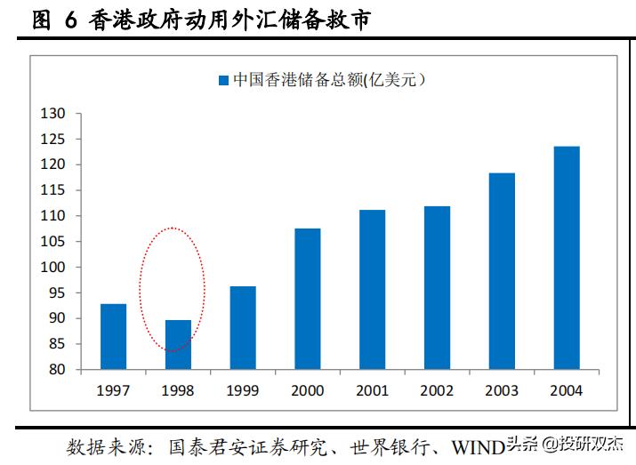 香港金融保卫战完整版,香港金融保卫战通俗讲解