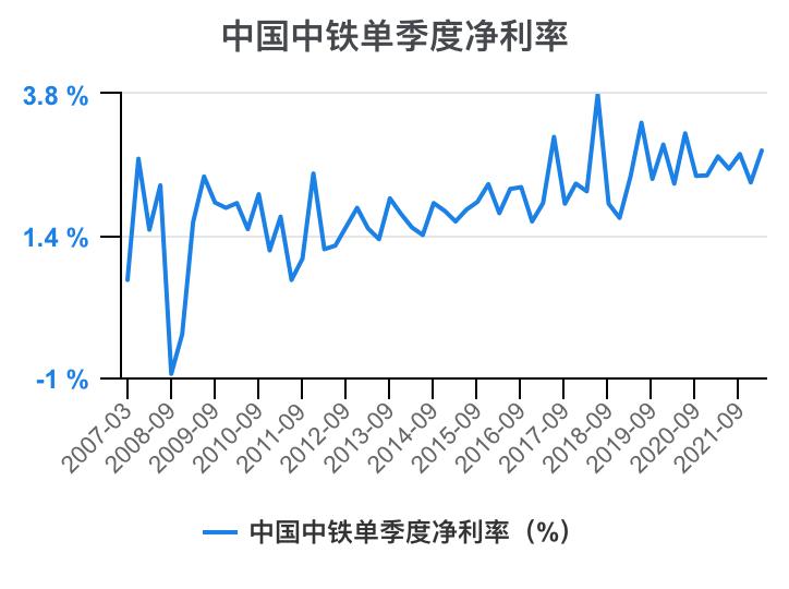 中国中铁年报解读,中国中铁2021年的财务分析报告