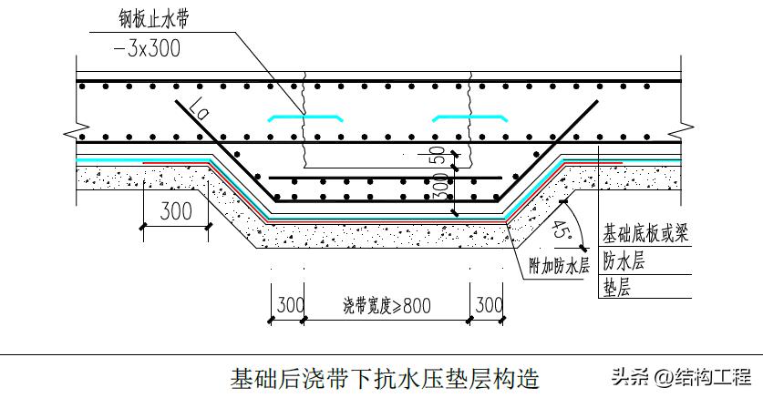 后浇带鱼鳞网片施工工艺,后浇带施工工艺