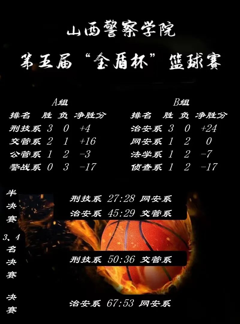 山西警察学院金盾杯篮球赛,山西警察学院2018年元旦晚会