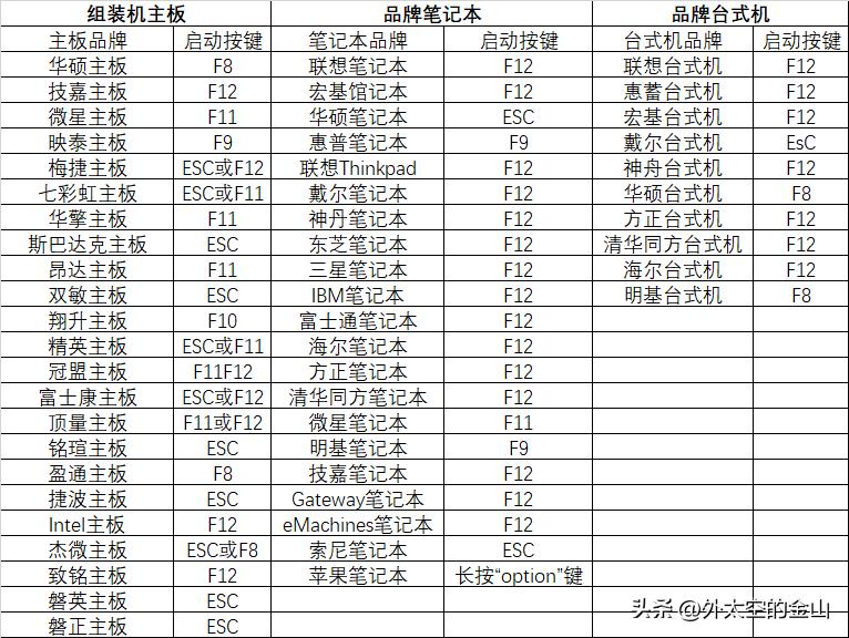 bios设置u盘启动win10,bios设置u盘启动win7系统