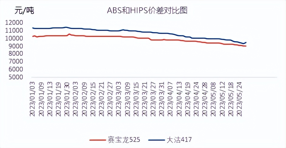 亏损加剧，家电厂改用ABS！原油、需求带不动！ABSPCPP今日下跌！