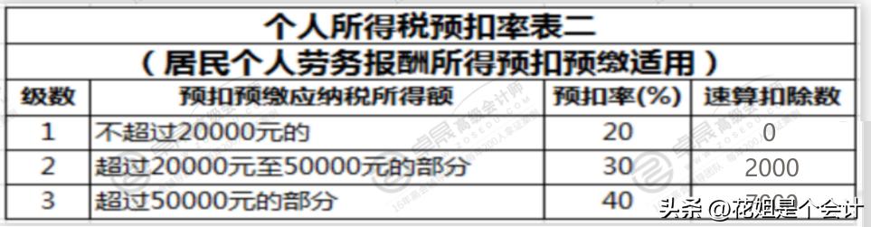 发票的实务处理及风险管控,发票相关的实务问题都有哪些