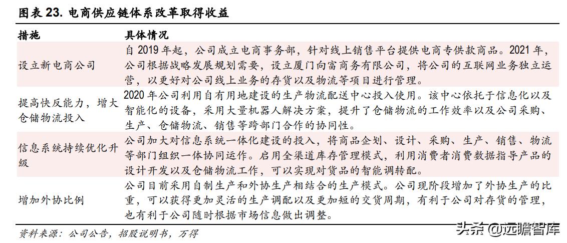 欣贺女装在市场表现,欣贺股份是高端女装吗