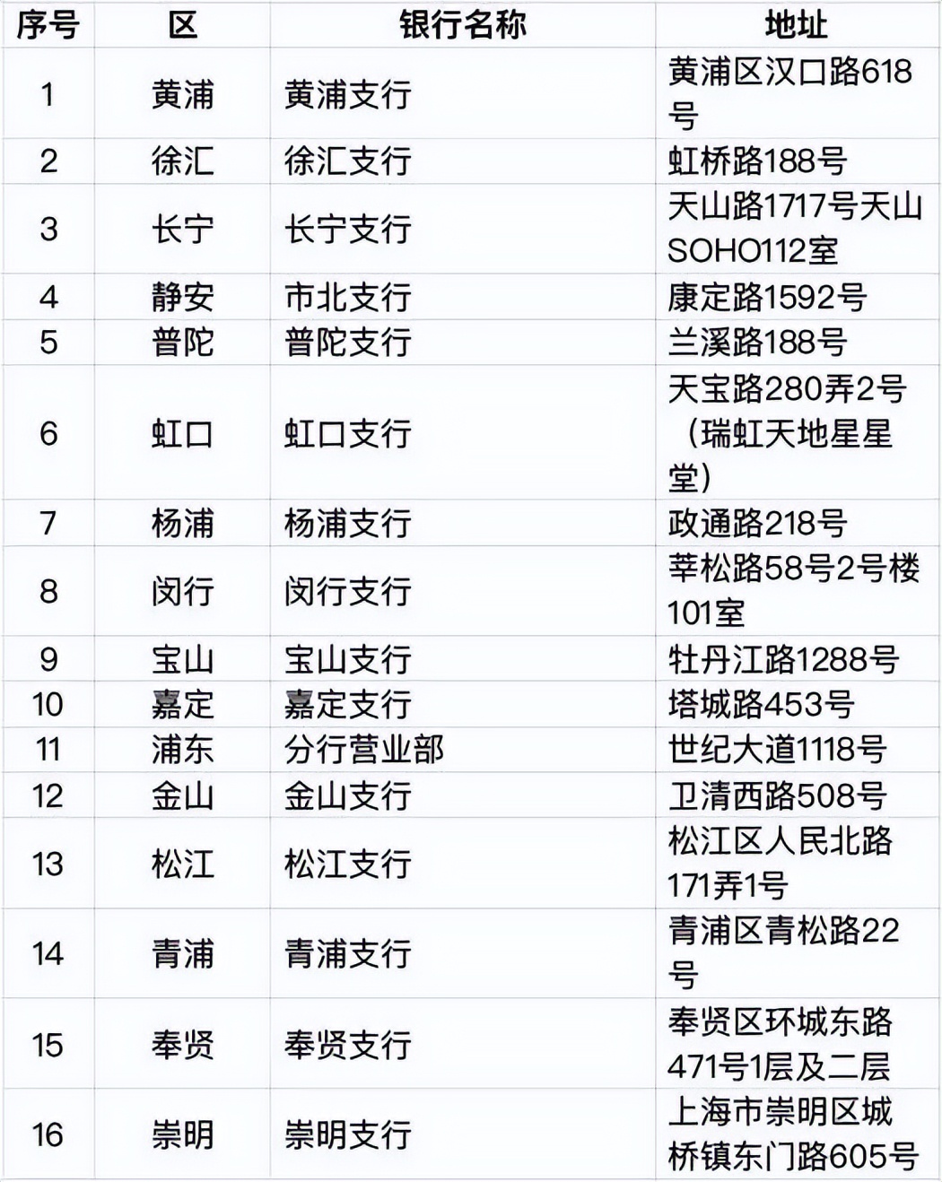 上海新版社保卡有哪些功能及应用,上海新版社保卡交通银行如何申领