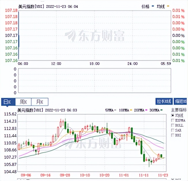 今日美股a50期货,富时a50原油今日行情