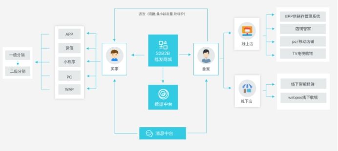 快消品营销模式及思路,快消品b2b如何提升毛利率和业绩