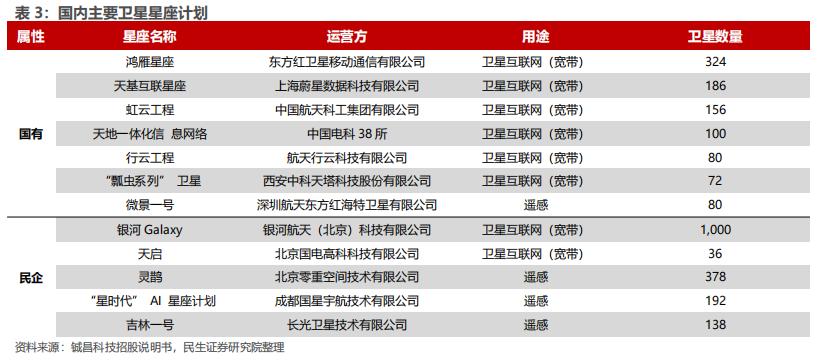 华为卫星互联网最全产业链,卫星互联网是否正在迎来拐点