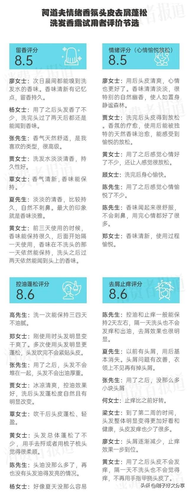 洗发露控油香氛,香氛洗发水持久留香测评