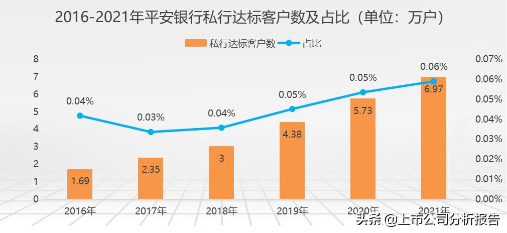 金戈铁马招财进宝,中国平安投资价值分析报告