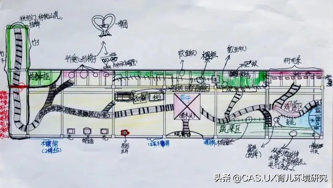 CAS儿童空间|生命花园:在校园屋顶打造感知自然的实验场
