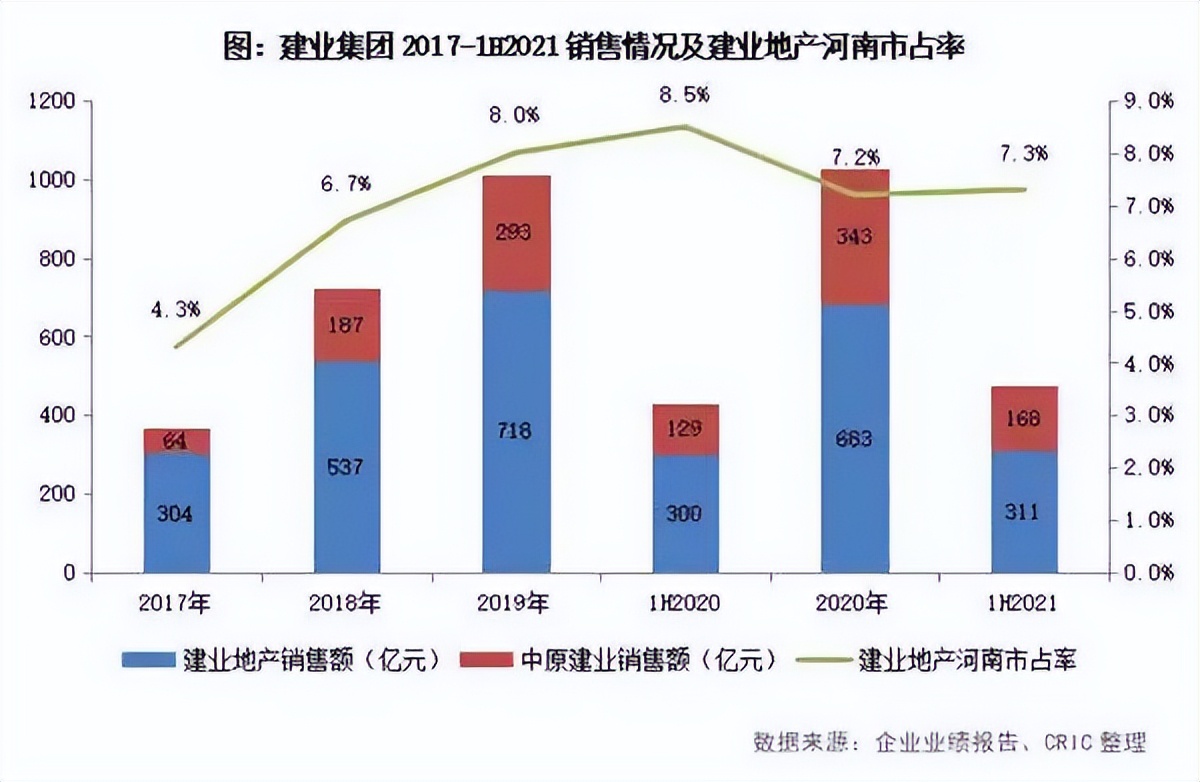 国资入场互联网,国资入场房地产