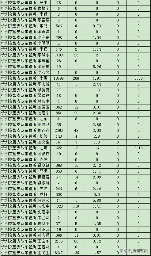还在纠结选校吗,还在纠结报考哪个学校吗