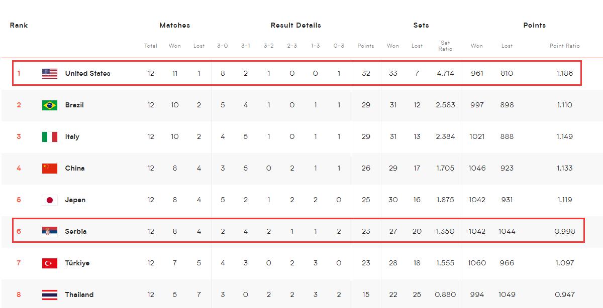 中国女排奥运夺冠高燃视频,中国女排奥运冠军比赛录像实况