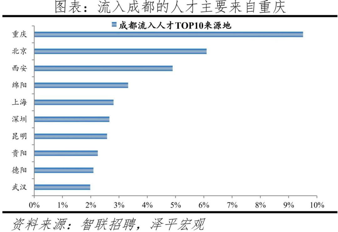 成都2022楼市行情预测,2023成都房地产上半年报告
