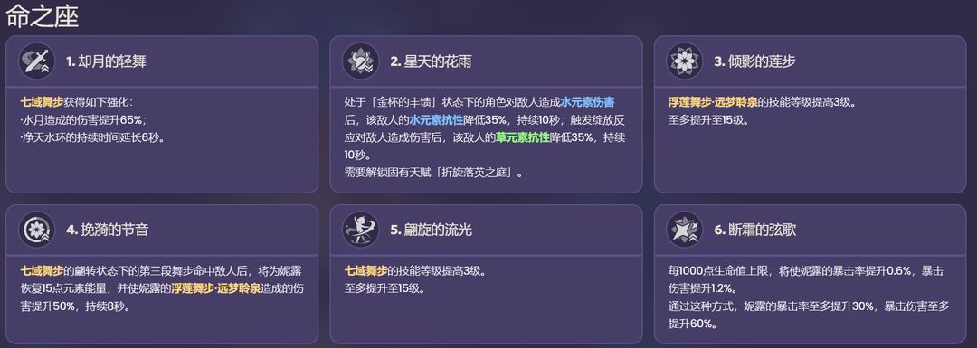 原神刻晴妮露,原神零命妮露伤害测试