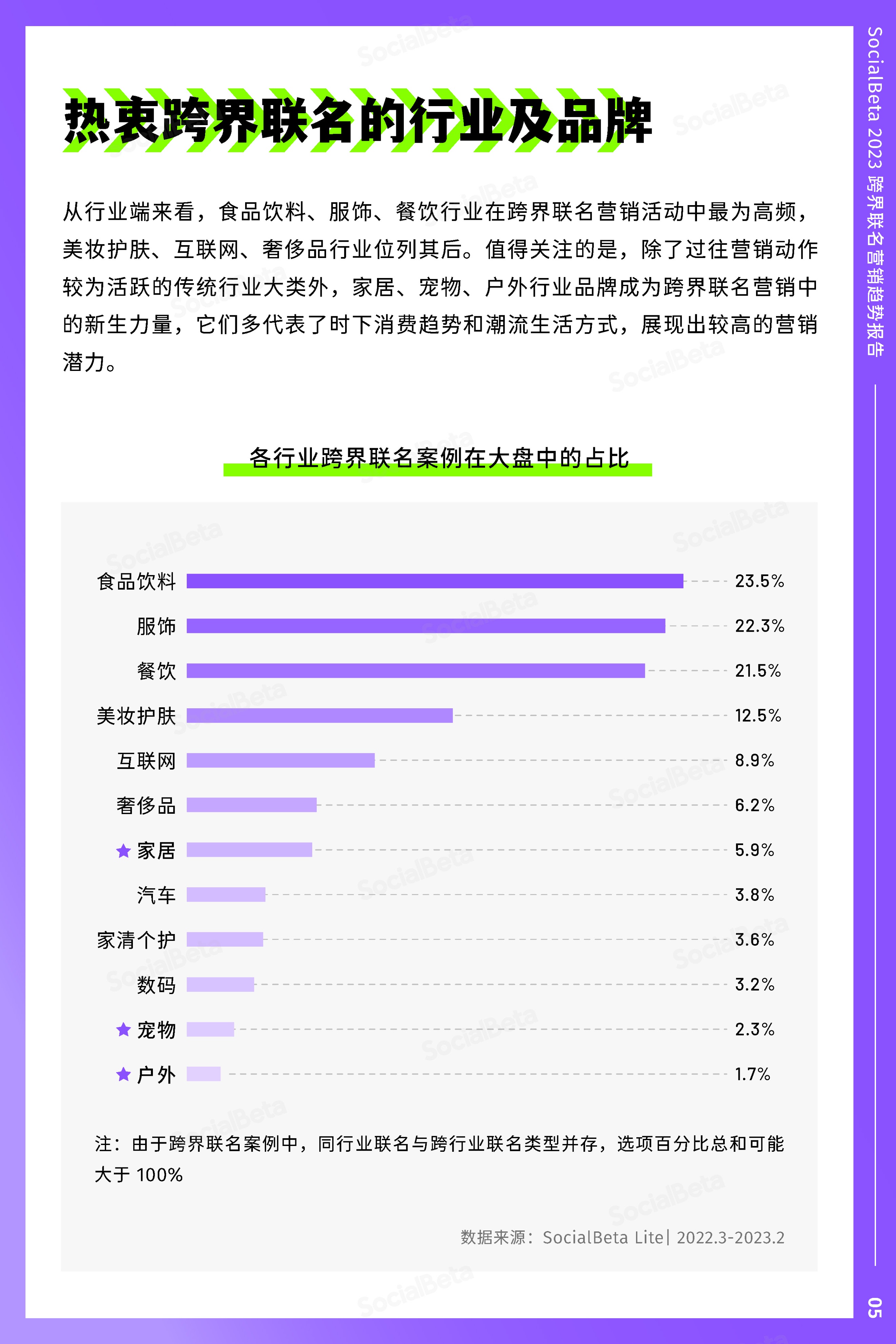 跨界联名产品营销模式,跨界联名营销指南最新