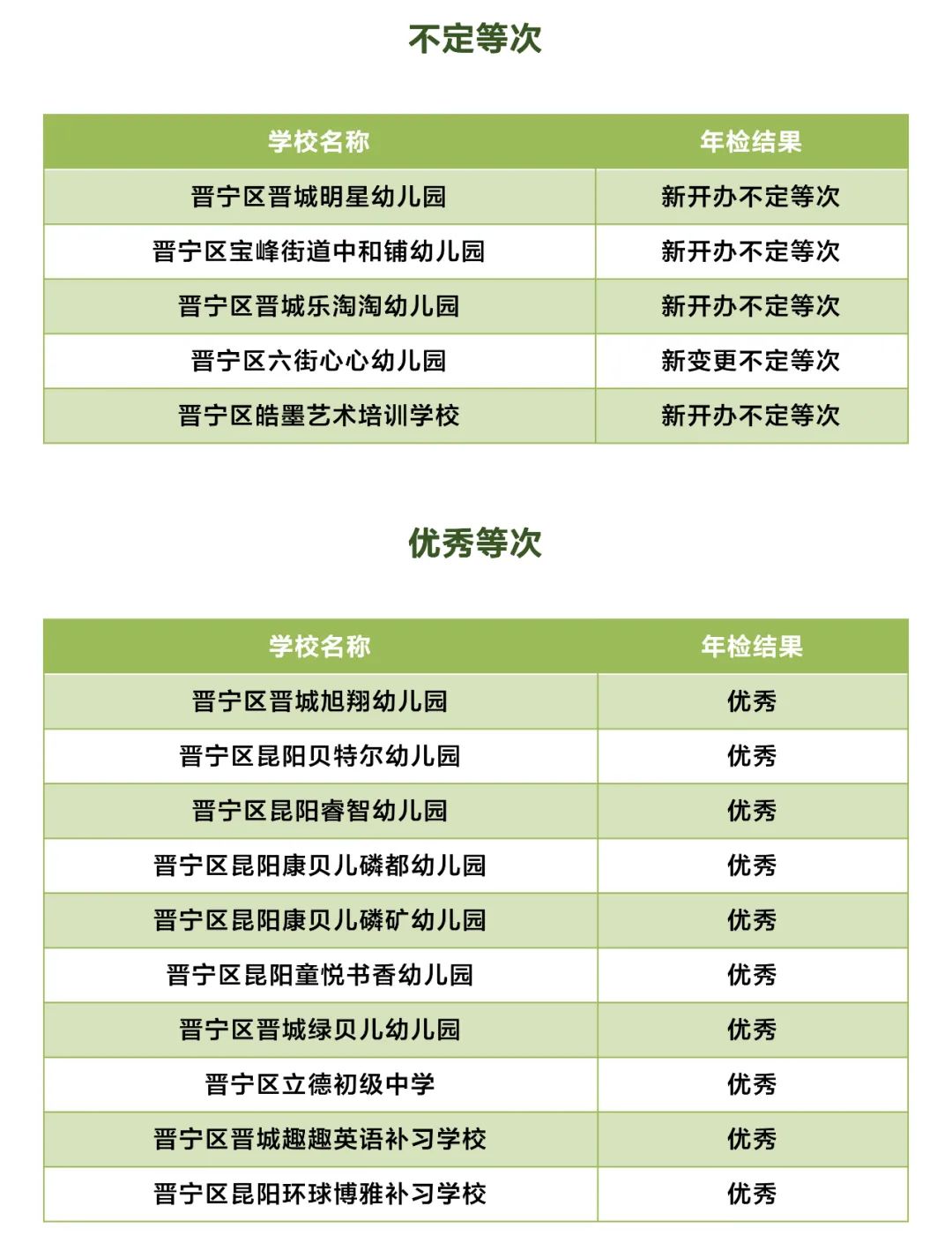 昆明市非学科培训班收费管理规定,成都非学科类校外培训最新收费