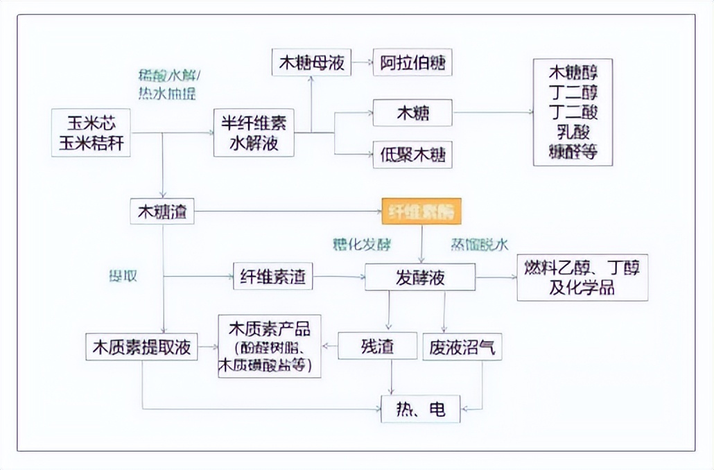 玉米芯在韩国日本多少钱,韩国卖的玉米芯