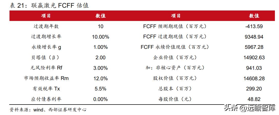 动力电池厂商扩产计划,动力电池独角兽龙头