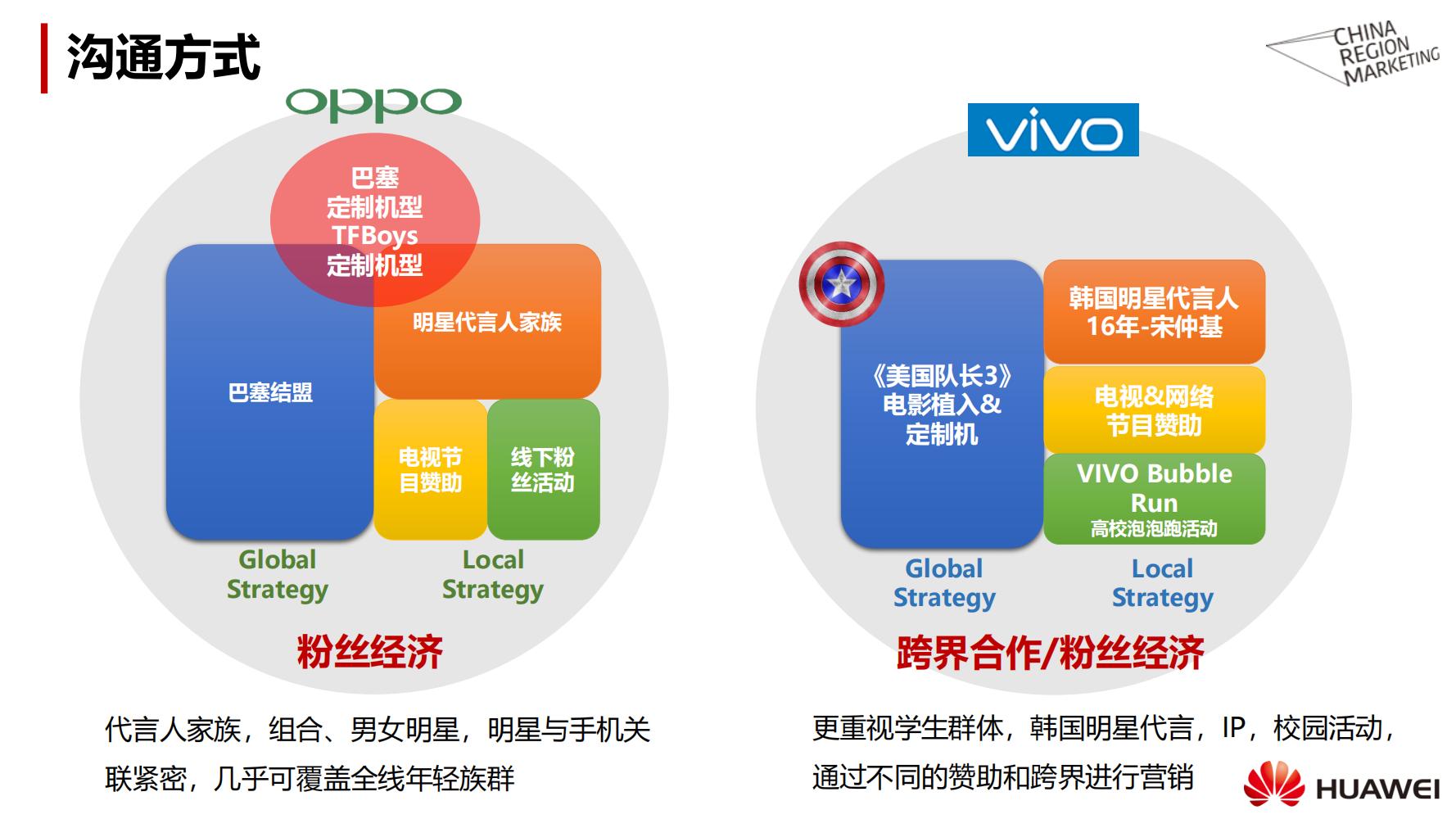 华为手机营销策划方案书,华为手机策划营销方案
