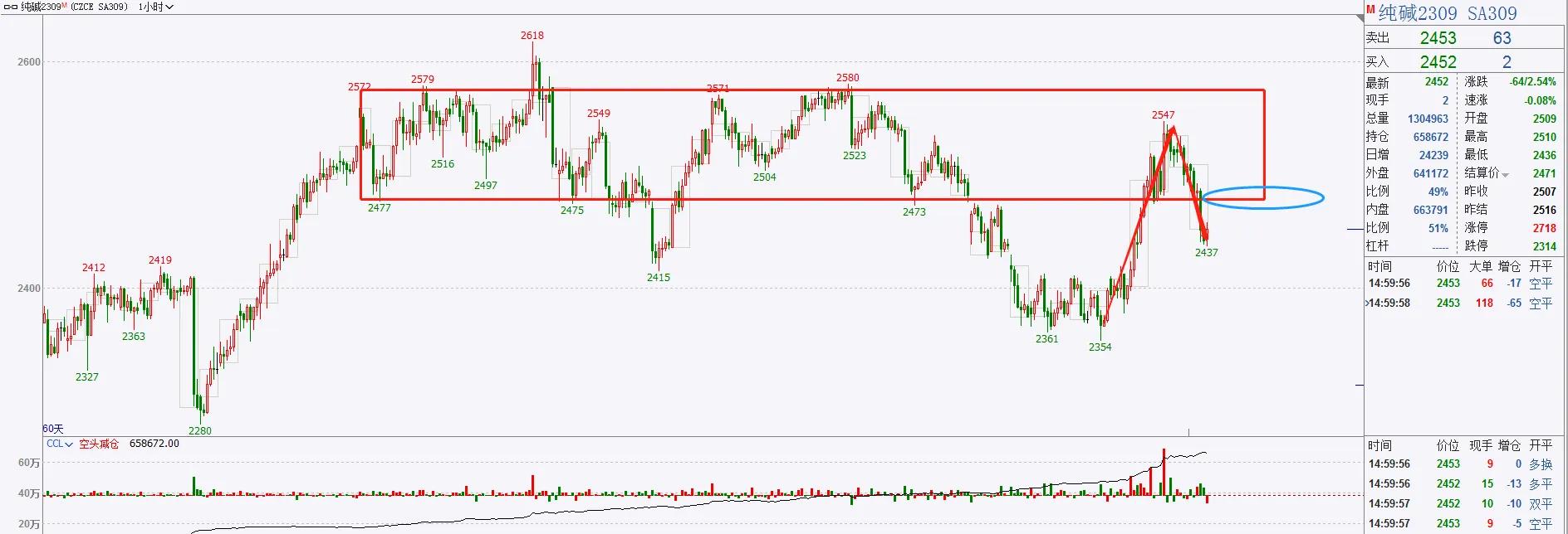 纯碱期货3月资讯,3月29日期货交易提示
