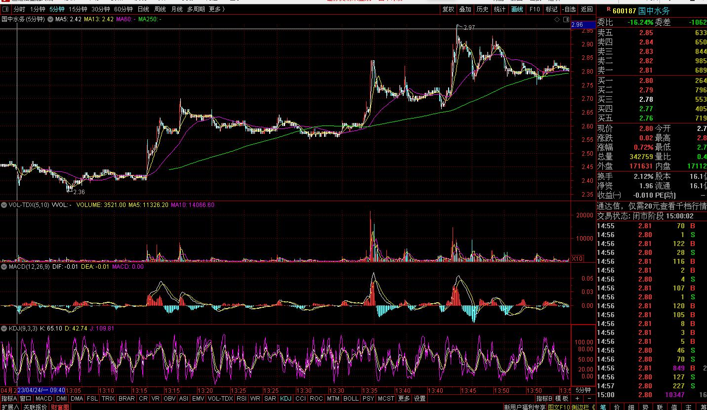 600187国中水务深度分析,600187国中水务分红