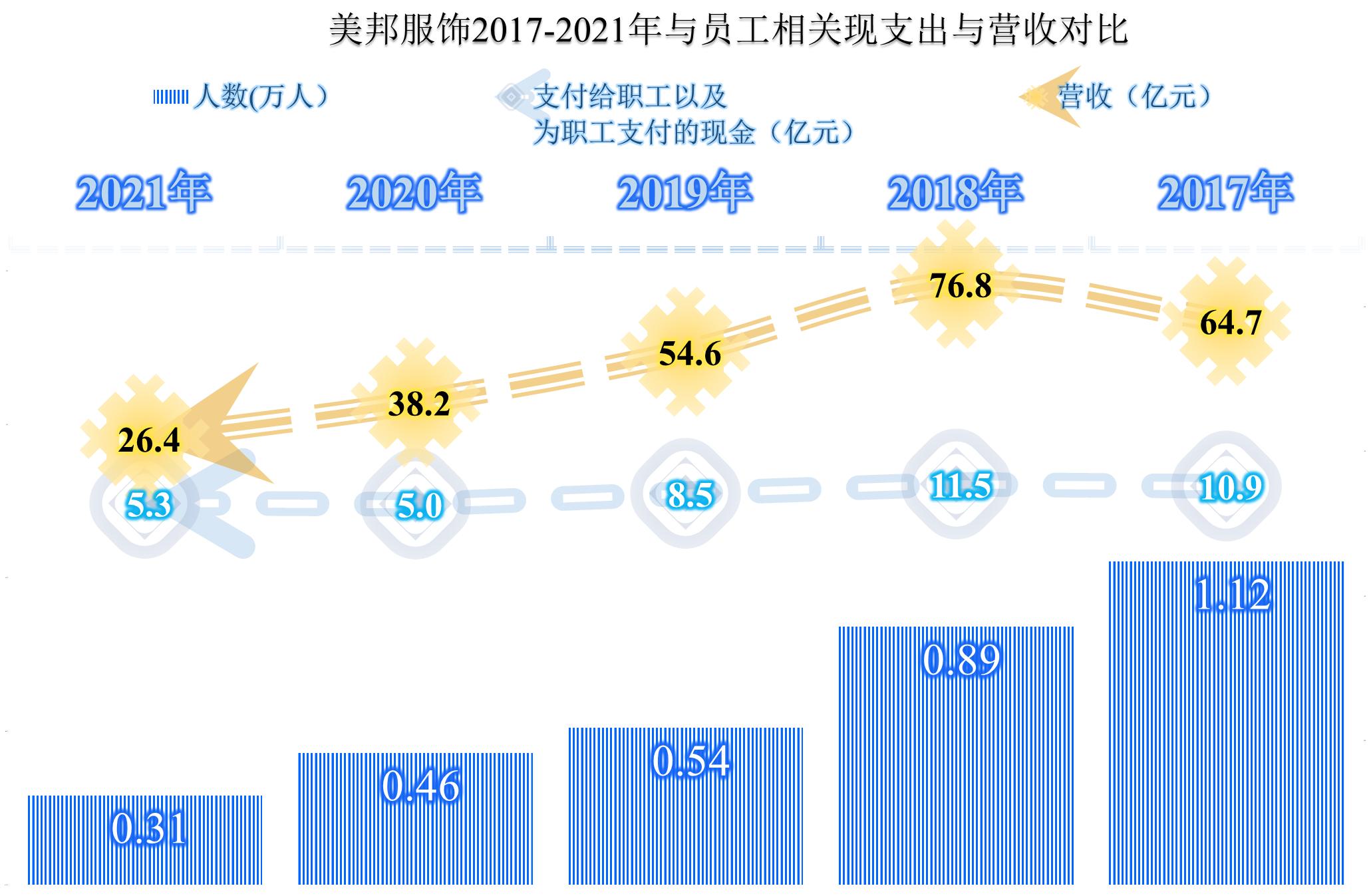 美邦服饰后市如何走势,美邦服饰以前的走势