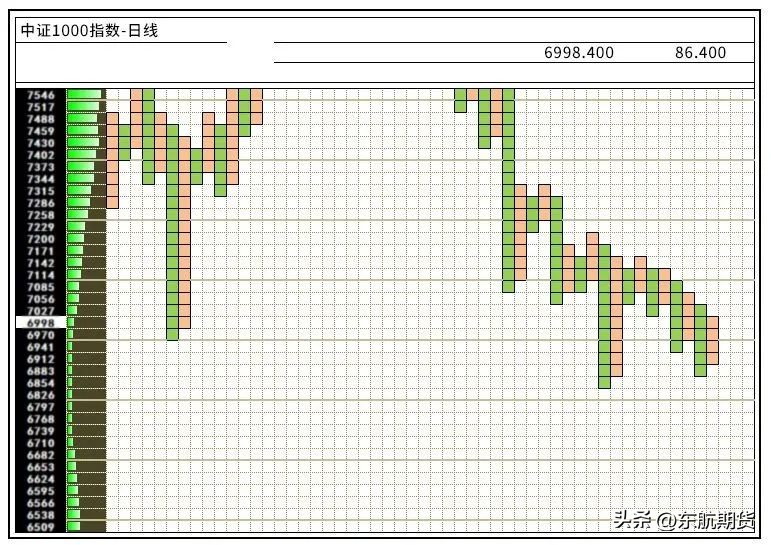 备兑看跌期权组合是什么,买入看跌期权策略