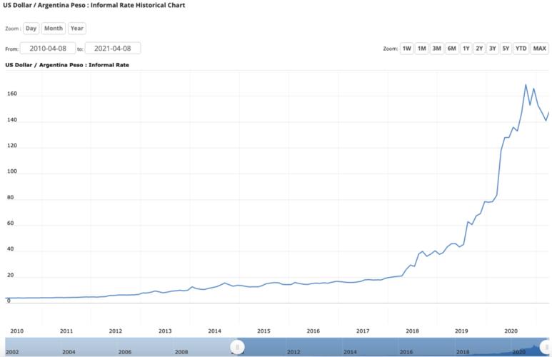 足球拯救了多少个国家,破产的阿根廷足球还债