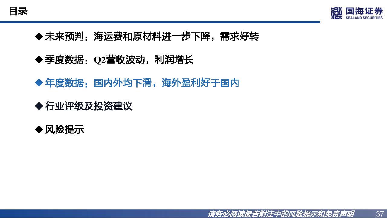 轮胎行业如何看市场行情,轮胎行业景气度