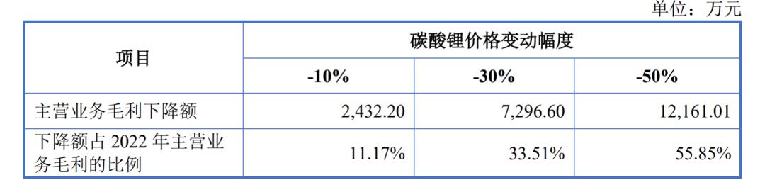 吉锐新能源科技有限公司ipo,吉锐科技好吗