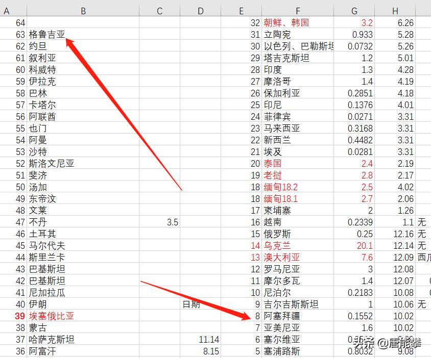 阿塞拜疆亚美尼亚格鲁吉亚对比,亚美尼亚和阿塞拜疆全脉络分析