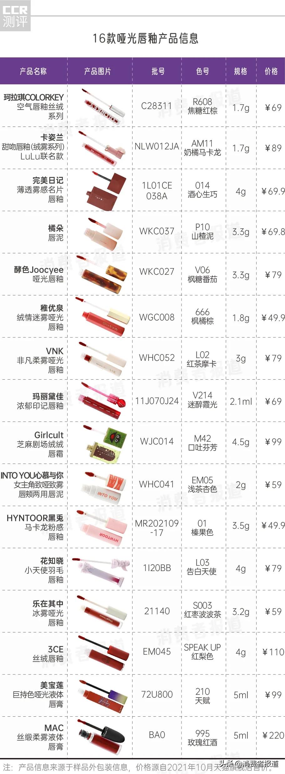 美宝莲哪款哑光唇釉好用,vnk不沾杯唇釉和美宝莲